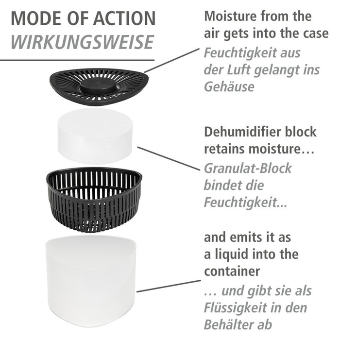 2 x Entfeuchter Prisma, 4 x 500 g Nachfüller