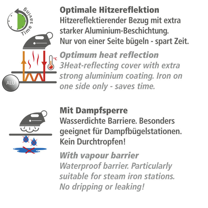 Bügeldecke Air Comfort Blitzbügler