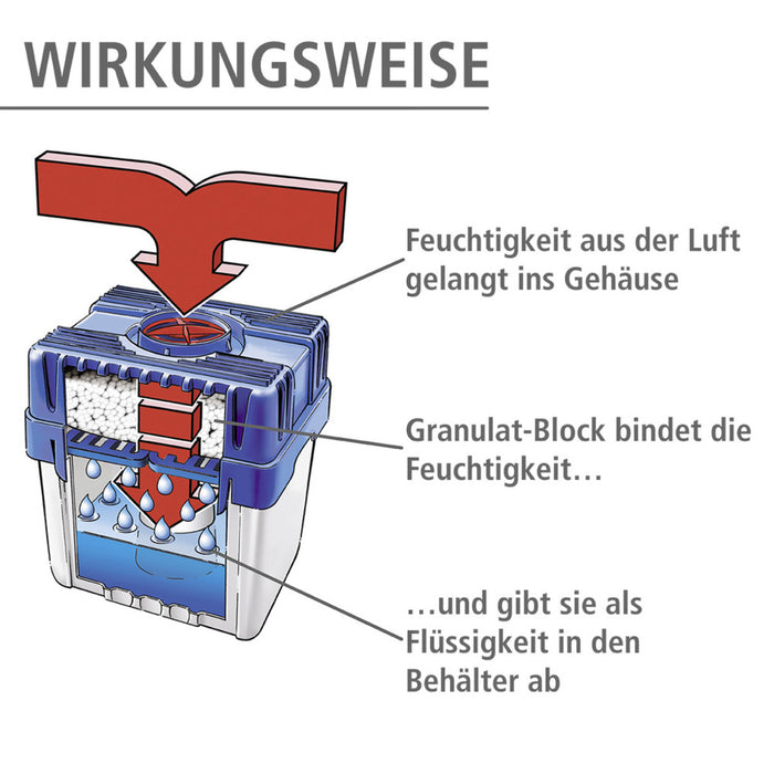 Feuchtigkeitskiller 5 kg