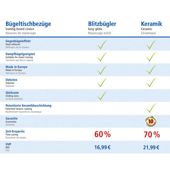 Bügeltischbezug Keramik M Floral Blau